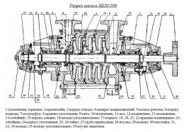 Насос ХБ 20/190-К-55