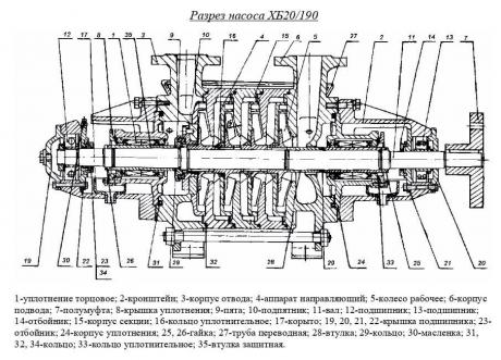 Насос ХБ 20/190-К-55 фото