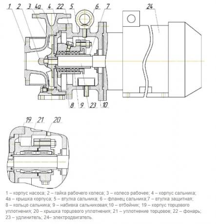 Насос ХМ 2/25-К5 фото
