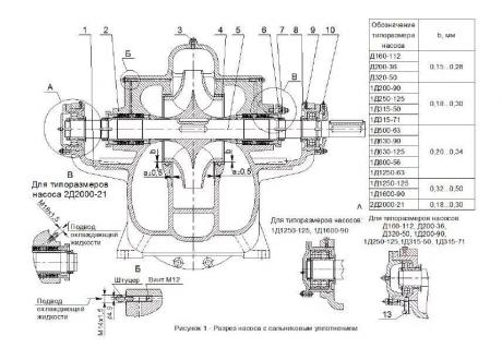 Грундбукса для насоса Д - Д 500-65 Д 630-90 Д 800-57 Д 1250-65 фото