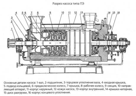 Диск разгрузки для насоса ПЭ 65-40 - 806.001.101.05-01 фото