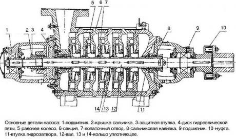 Крышка всасывания для насоса ЦНС(Г) 13-70…350 фото