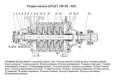 Кронштейн задний для насоса ЦНС(Г) 180-85…425 фото
