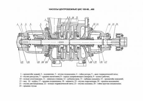Крышка нагнетания для насоса ЦНС(Г) 105-98…441 фото
