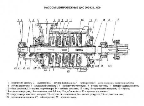 Крышка передняя для насоса ЦНС(Г) 300-120…600 фото