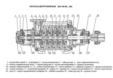 Вал для насоса ЦНС(Г) 60-66…330 - ЦНС60-165.01.012-1-03 фото