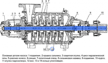 Вал для насоса ЦНС(Г) 13-70…350 - ЦНС38-110-1.01.012-1-04 фото