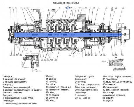 Вал для насоса ЦНС(Г) 13-70…350 - ЦНС38-110-1.01.012-1-04 фото